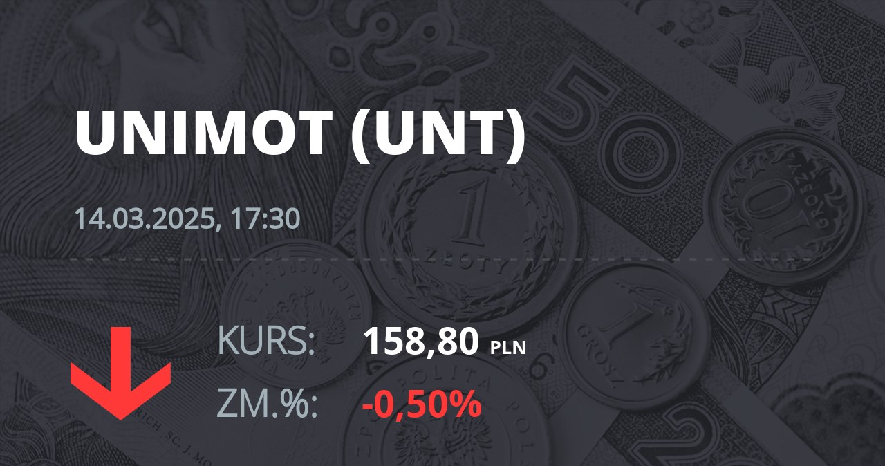 Notowania akcji spółki Unimot S.A. z 14 marca 2025 roku