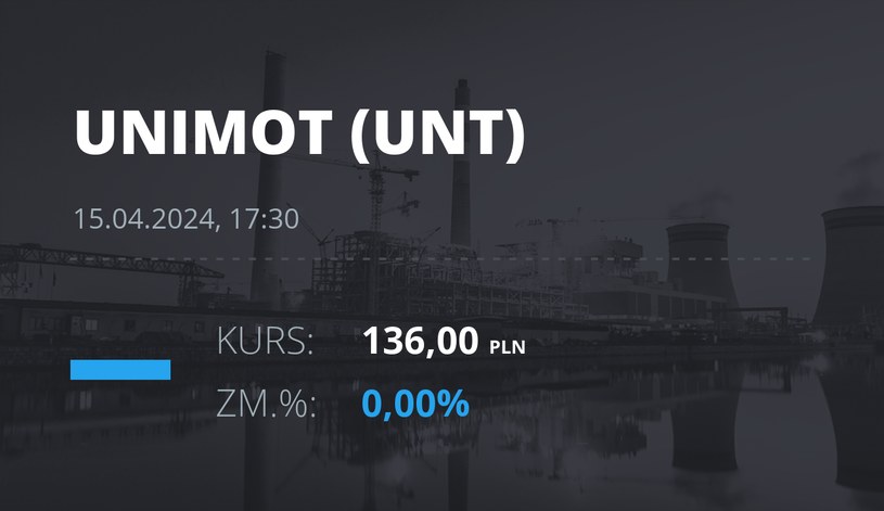 Notowania akcji spółki Unimot S.A. z 15 kwietnia 2024 roku