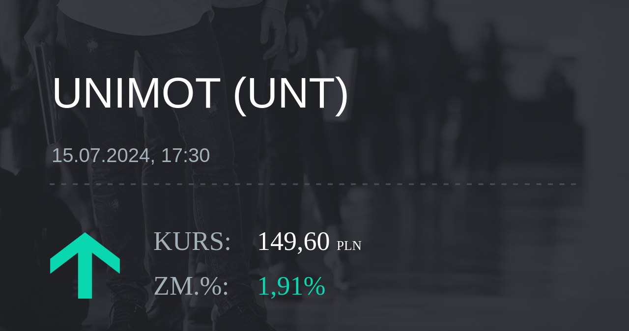 Notowania akcji spółki Unimot S.A. z 15 lipca 2024 roku