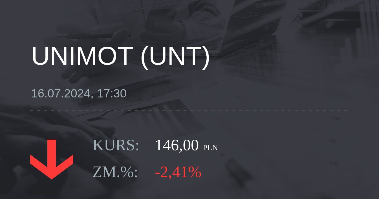 Notowania akcji spółki Unimot S.A. z 16 lipca 2024 roku