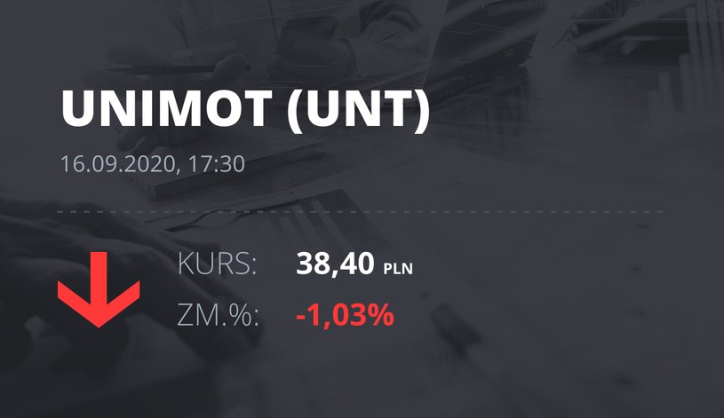Notowania akcji spółki Unimot S.A. z 16 września 2020 roku