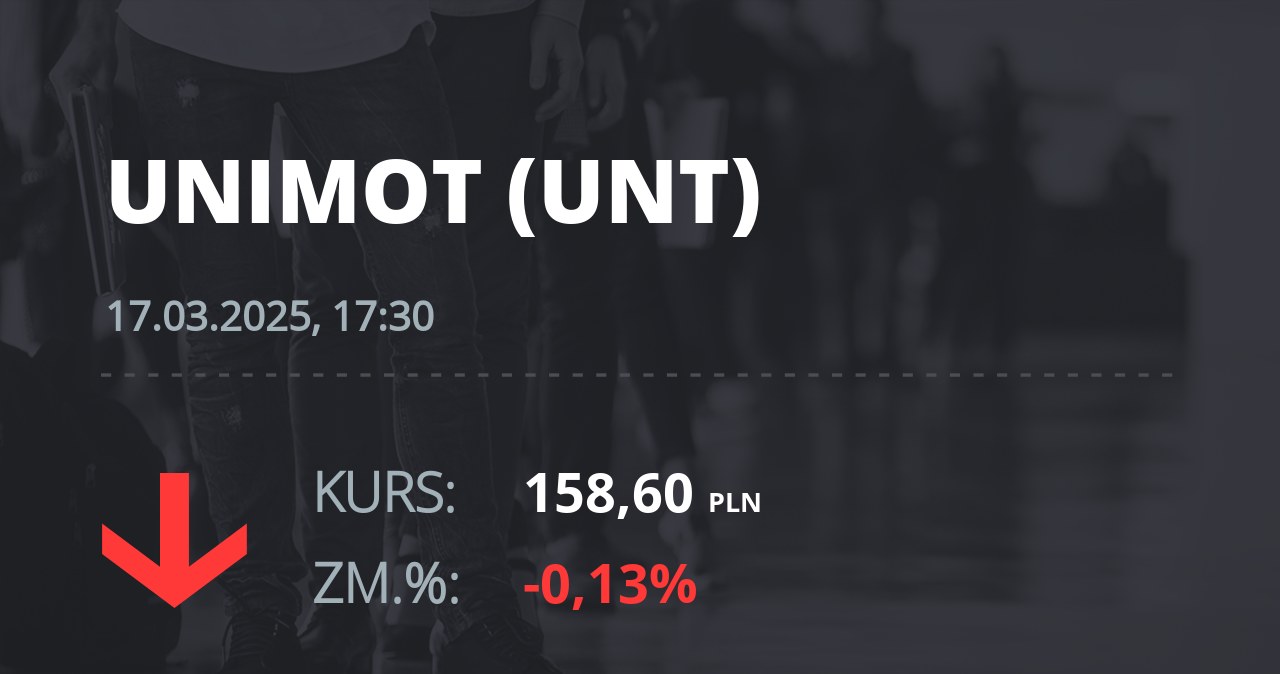 Notowania akcji spółki Unimot S.A. z 17 marca 2025 roku