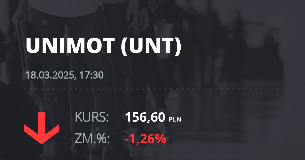 Notowania akcji spółki Unimot S.A. z 18 marca 2025 roku