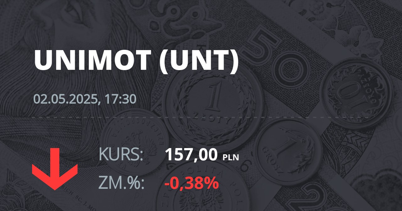 Notowania akcji spółki Unimot S.A. z 2 maja 2025 roku