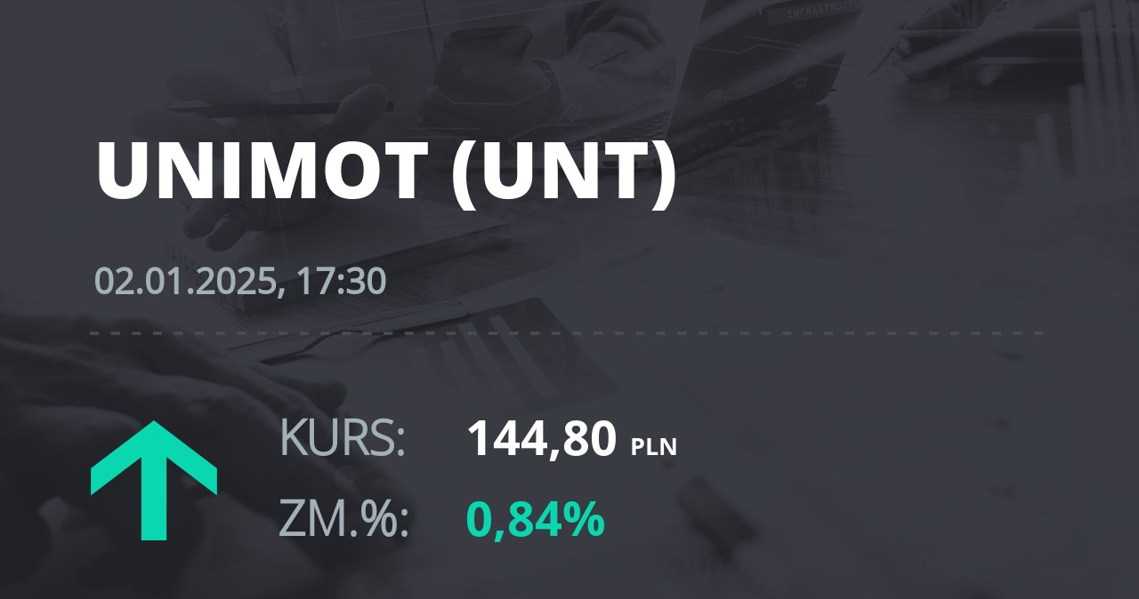 Notowania akcji spółki Unimot S.A. z 2 stycznia 2025 roku
