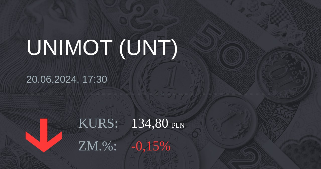 Notowania akcji spółki Unimot S.A. z 20 czerwca 2024 roku