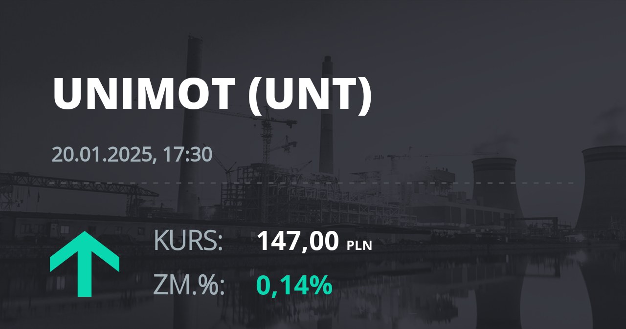 Notowania akcji spółki Unimot S.A. z 20 stycznia 2025 roku