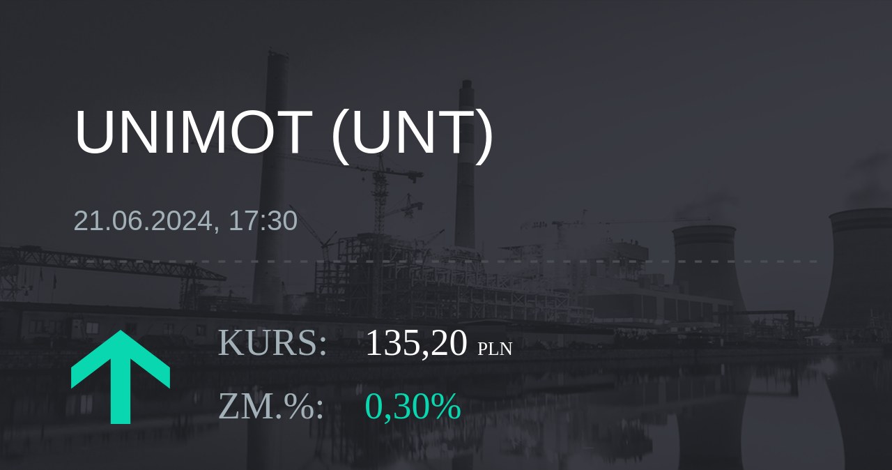 Notowania akcji spółki Unimot S.A. z 21 czerwca 2024 roku