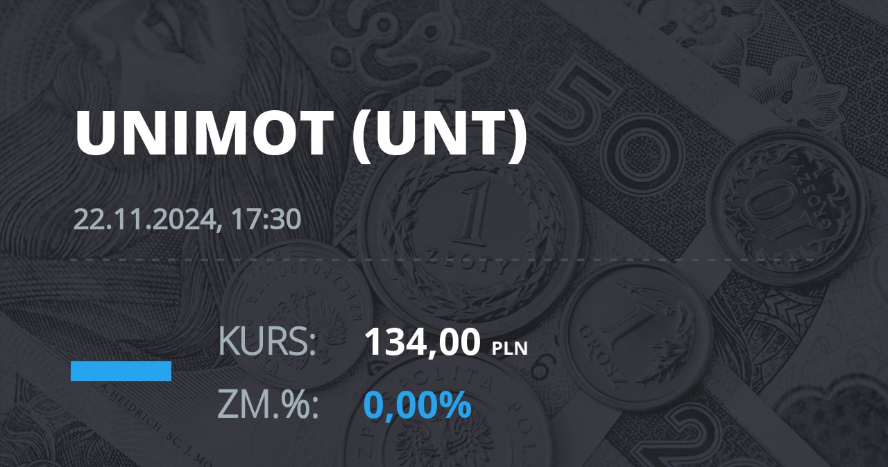Notowania akcji spółki Unimot S.A. z 22 listopada 2024 roku