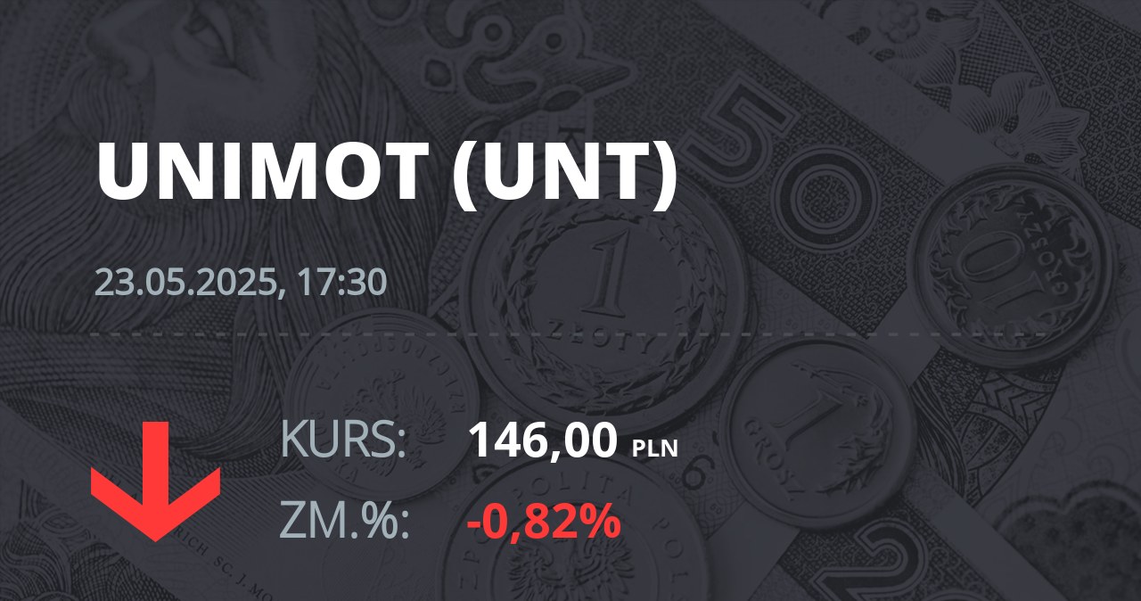 Notowania akcji spółki Unimot S.A. z 23 maja 2025 roku