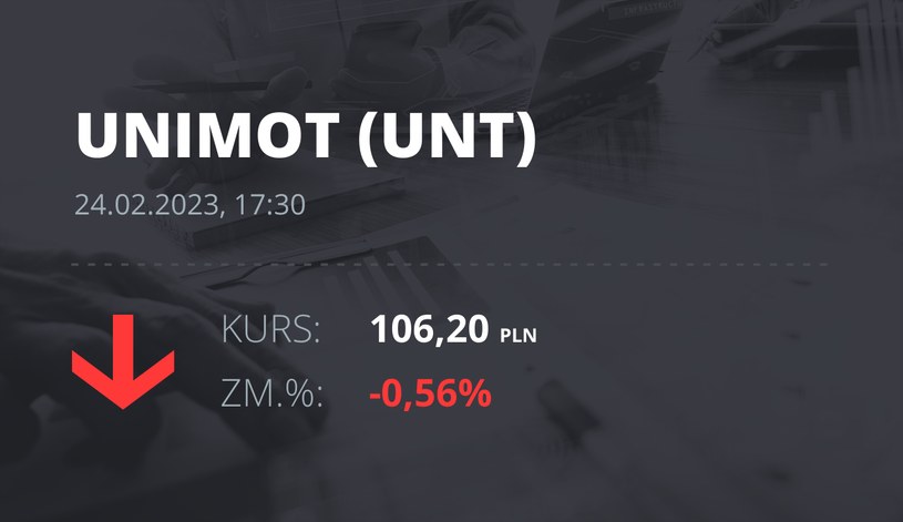 Notowania akcji spółki Unimot S.A. z 24 lutego 2023 roku