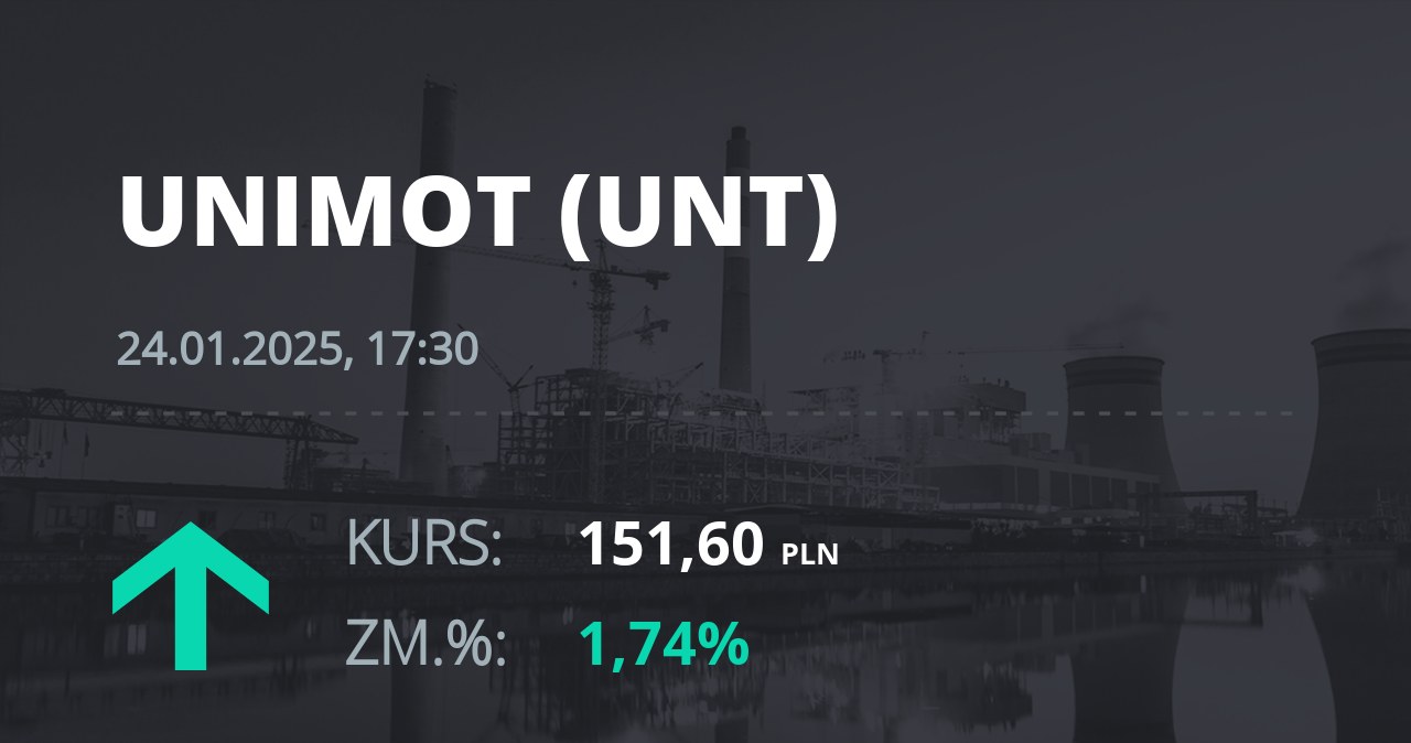 Notowania akcji spółki Unimot S.A. z 24 stycznia 2025 roku