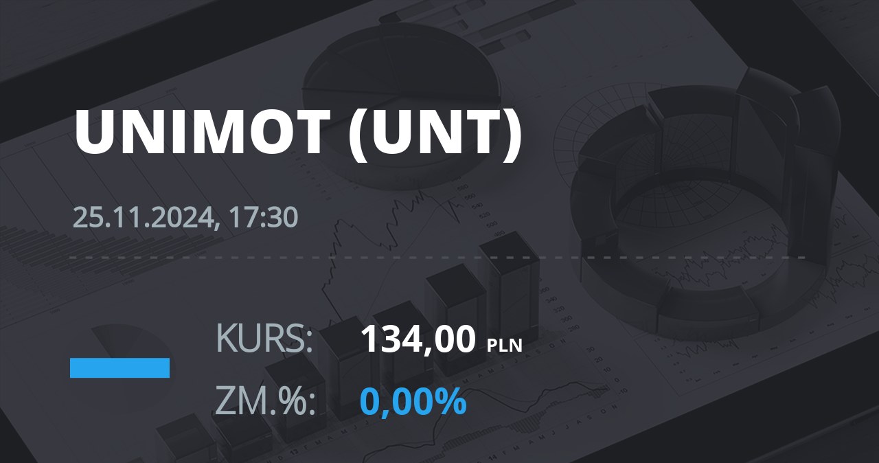 Notowania akcji spółki Unimot S.A. z 25 listopada 2024 roku
