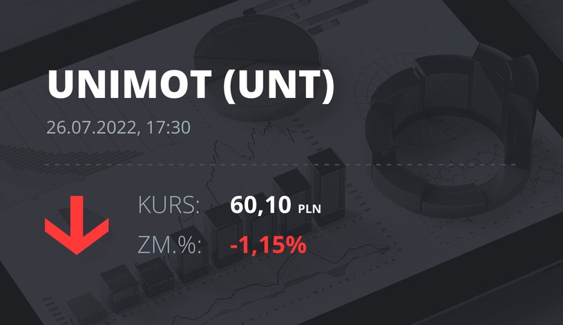 Notowania akcji spółki Unimot S.A. z 26 lipca 2022 roku