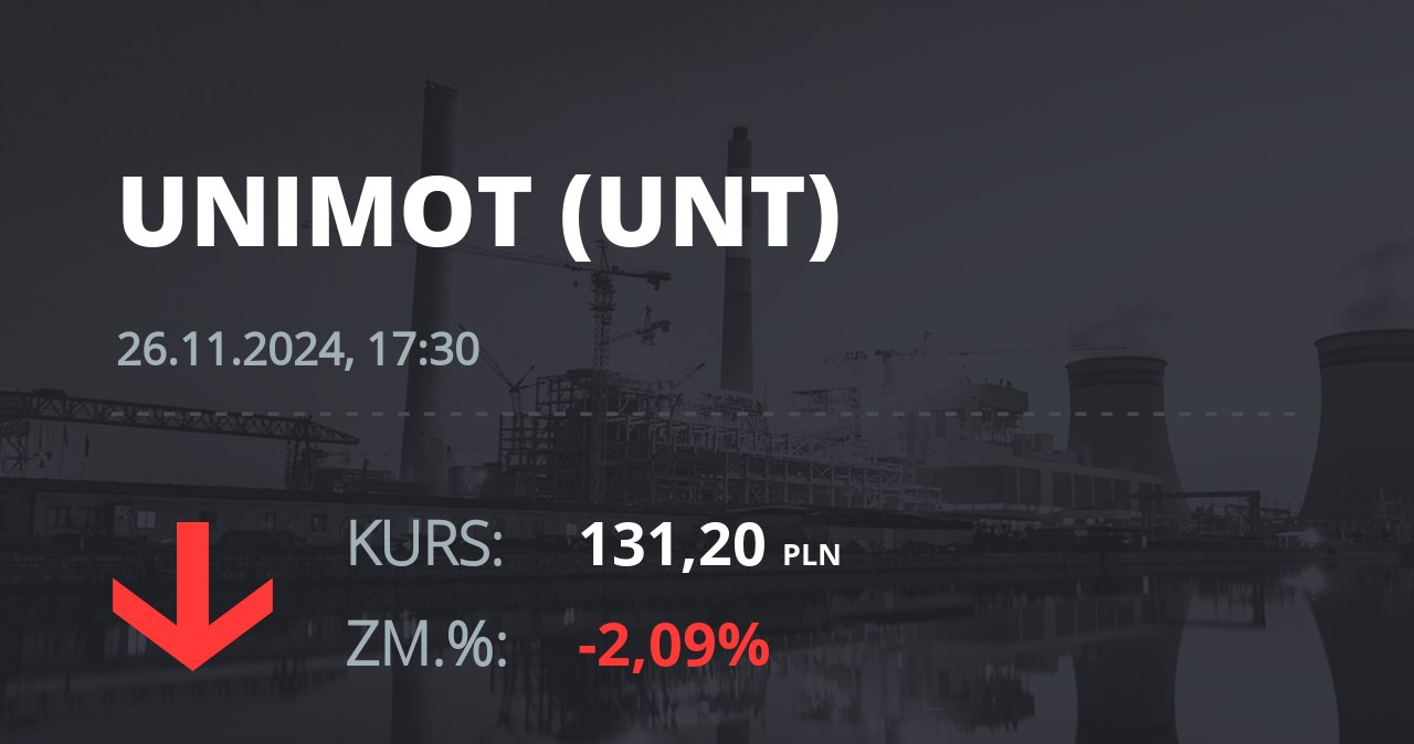 Notowania akcji spółki Unimot S.A. z 26 listopada 2024 roku
