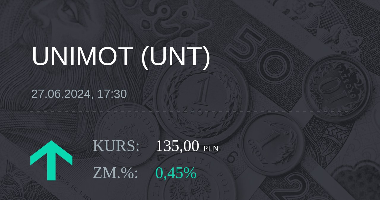 Notowania akcji spółki Unimot S.A. z 27 czerwca 2024 roku