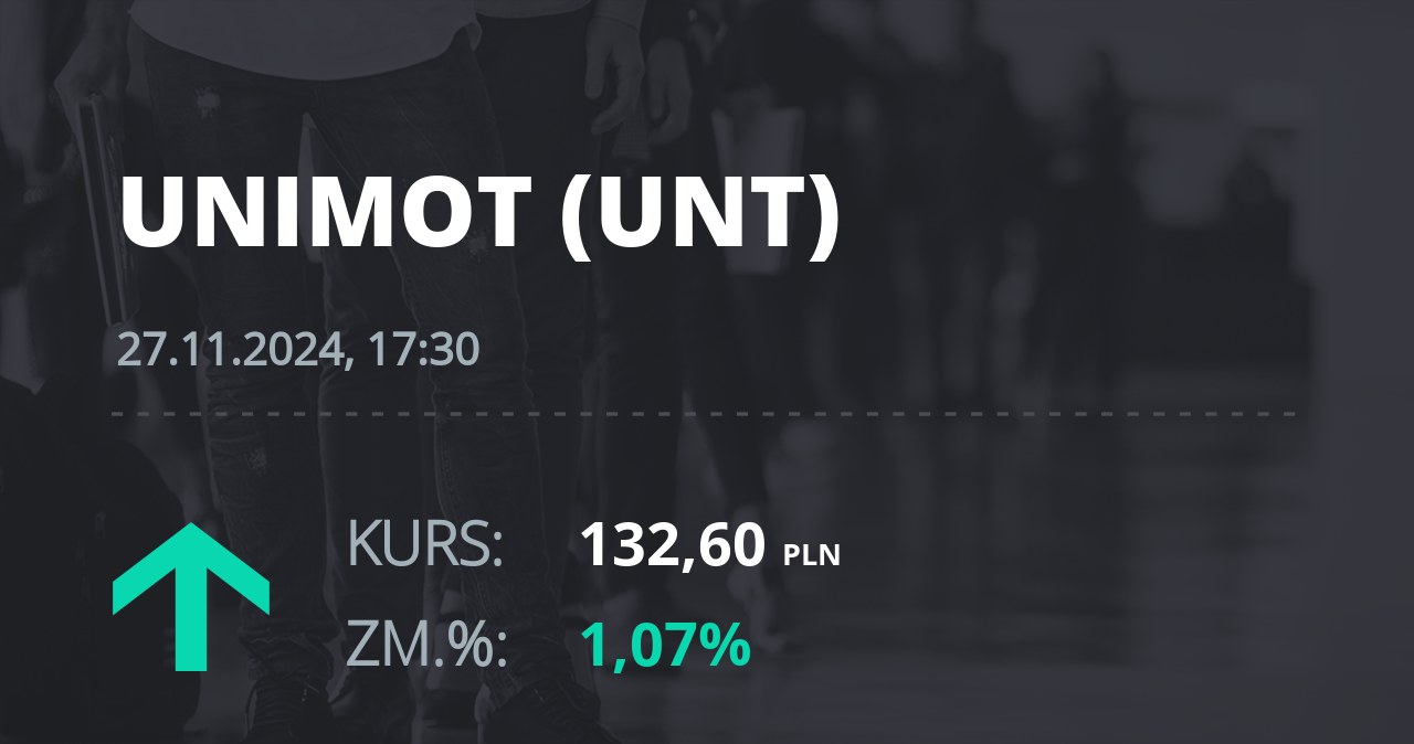 Notowania akcji spółki Unimot S.A. z 27 listopada 2024 roku
