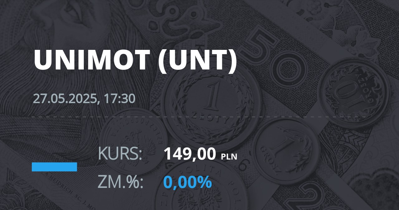 Notowania akcji spółki Unimot S.A. z 27 maja 2025 roku