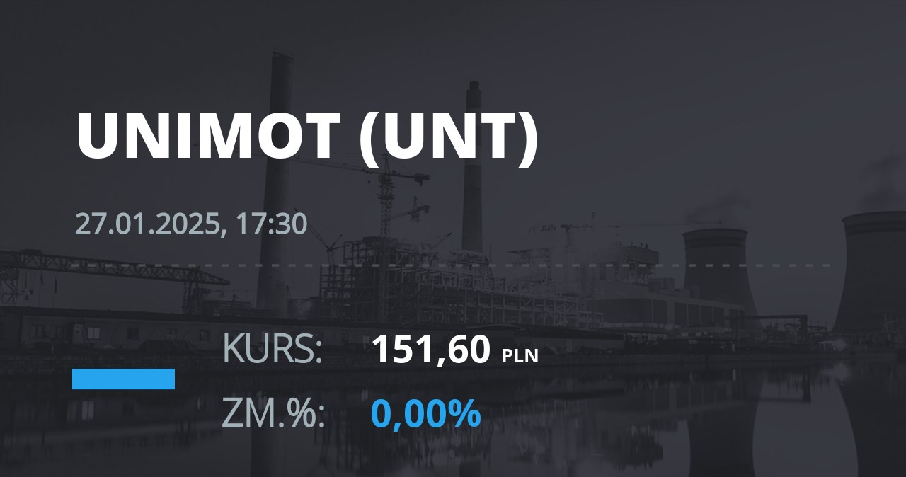 Notowania akcji spółki Unimot S.A. z 27 stycznia 2025 roku