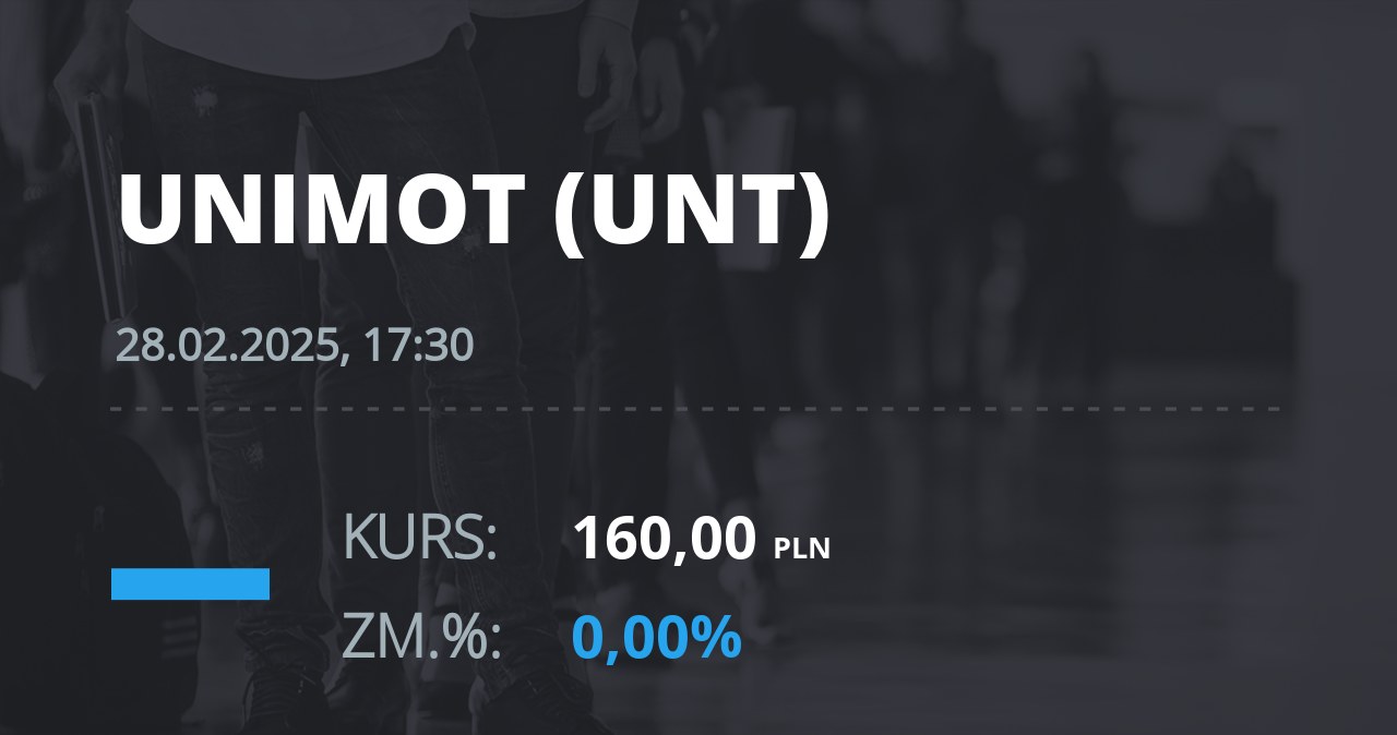 Notowania akcji spółki Unimot S.A. z 28 lutego 2025 roku