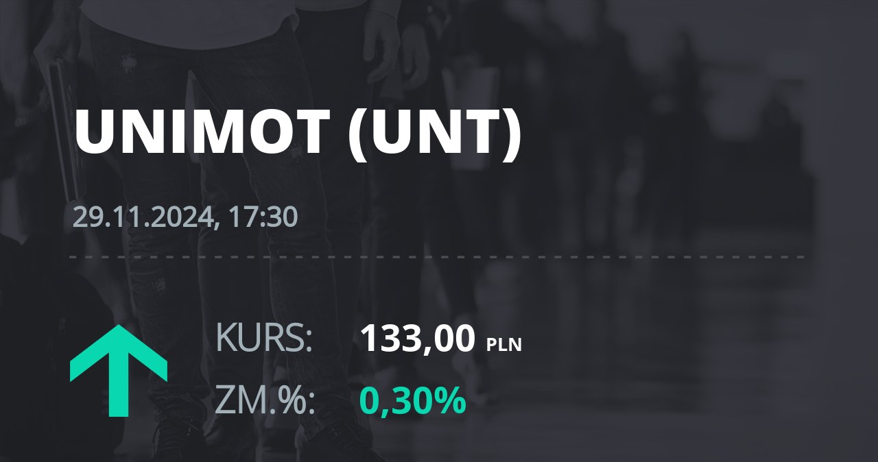 Notowania akcji spółki Unimot S.A. z 29 listopada 2024 roku