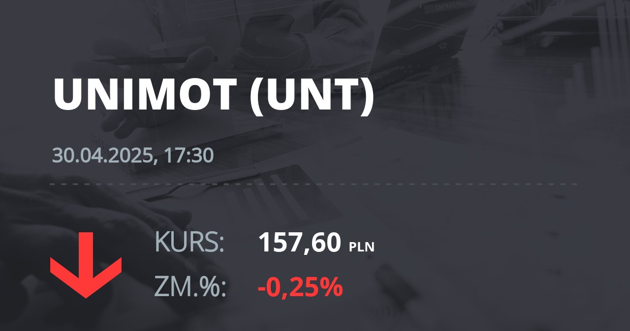 Notowania akcji spółki Unimot S.A. z 30 kwietnia 2025 roku