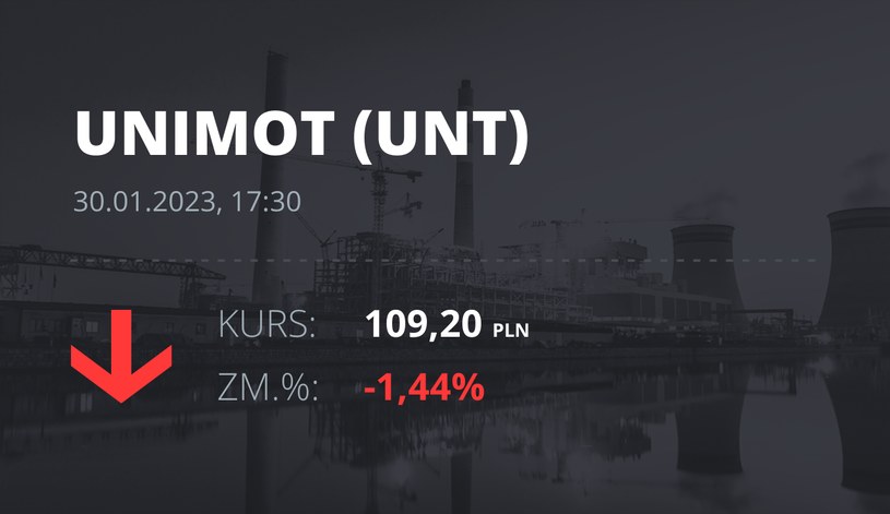 Notowania akcji spółki Unimot S.A. z 30 stycznia 2023 roku