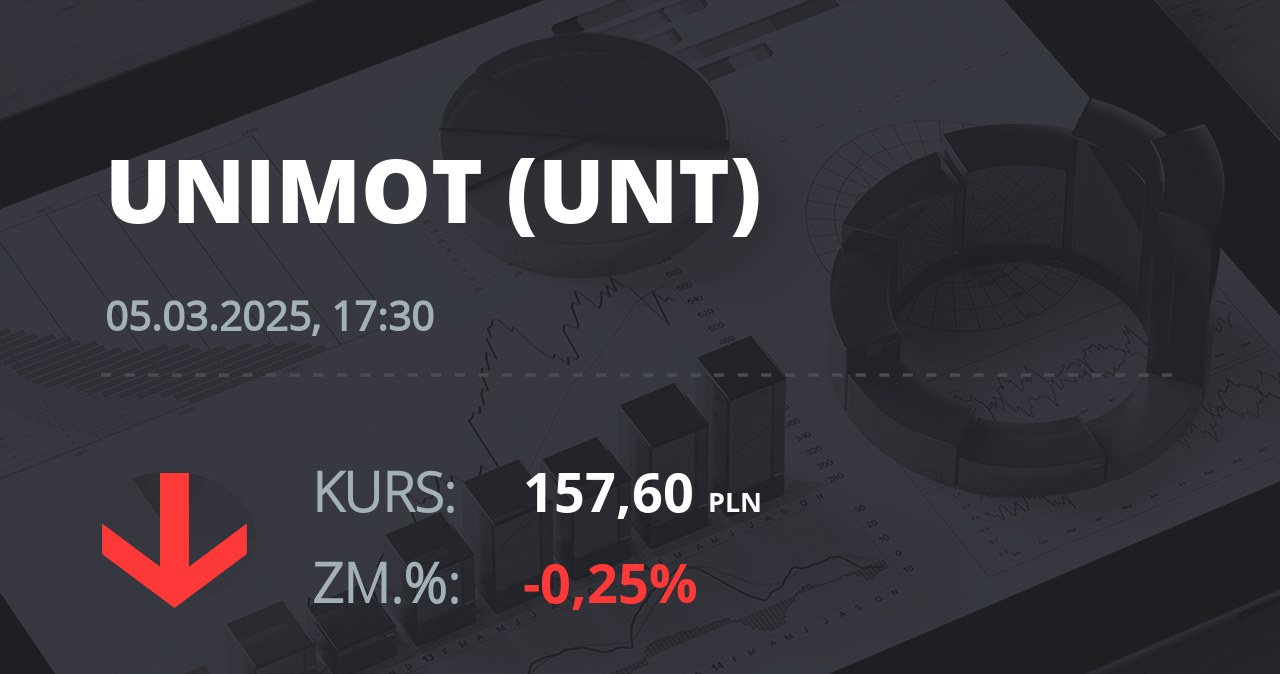 Notowania akcji spółki Unimot S.A. z 5 marca 2025 roku