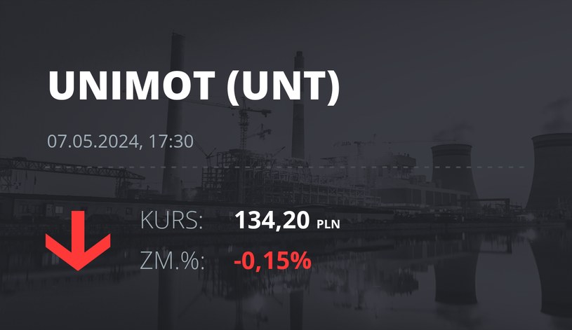 Notowania akcji spółki Unimot S.A. z 7 maja 2024 roku