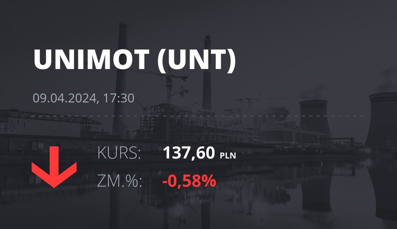 Notowania akcji spółki Unimot S.A. z 9 kwietnia 2024 roku