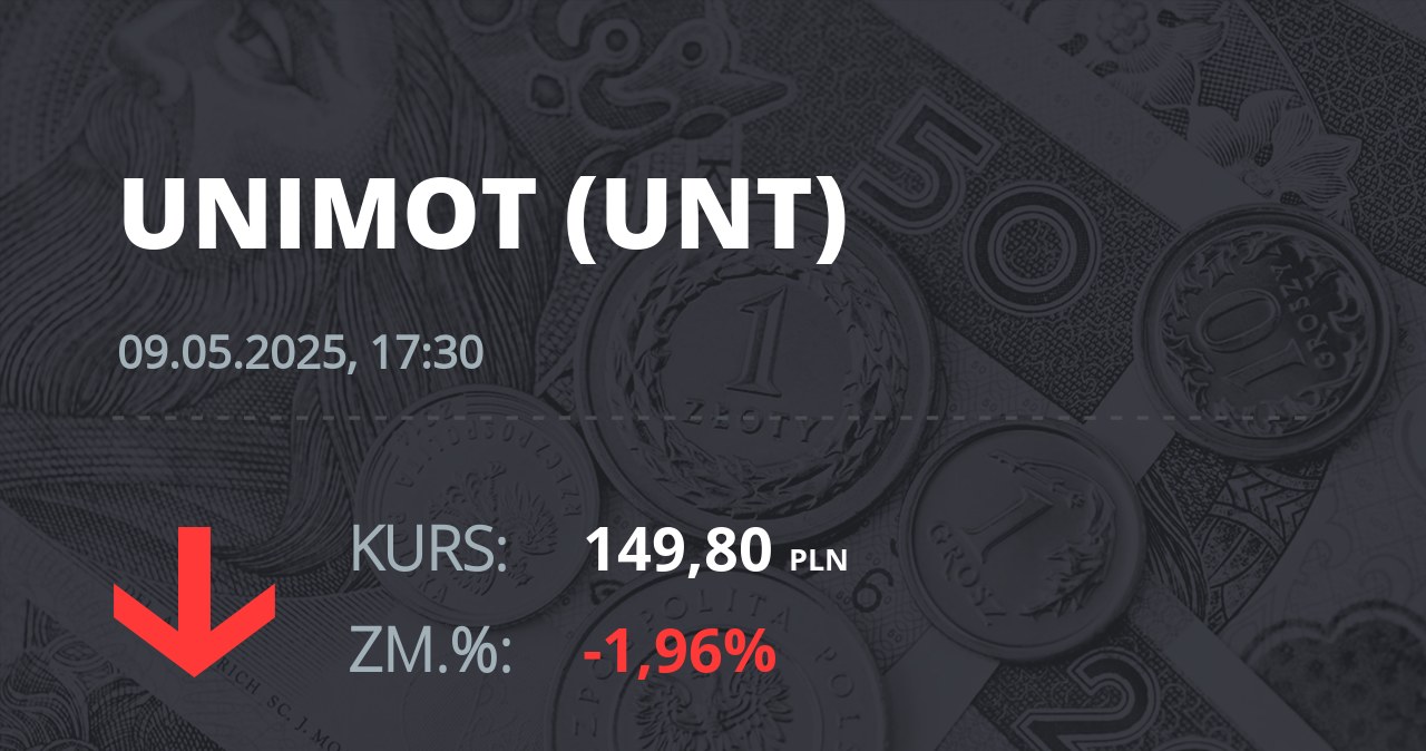 Notowania akcji spółki Unimot S.A. z 9 maja 2025 roku