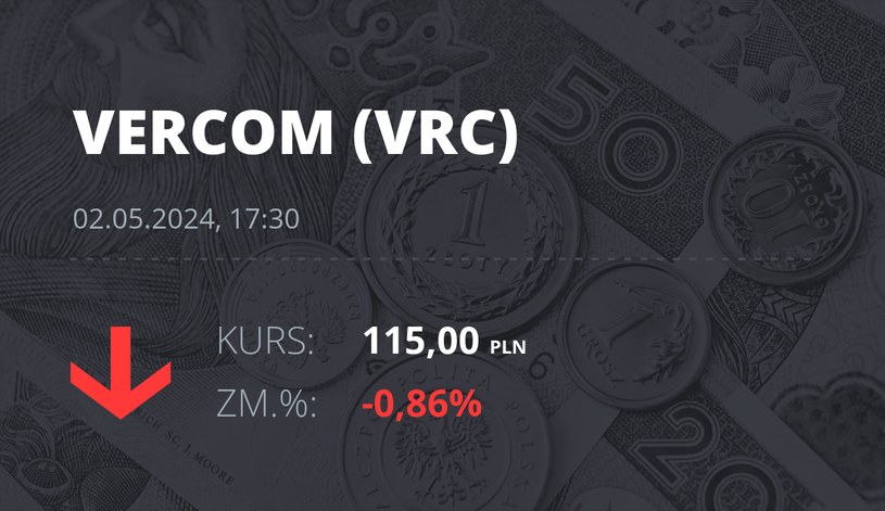 Notowania akcji spółki Vercom S.A. z 2 maja 2024 roku