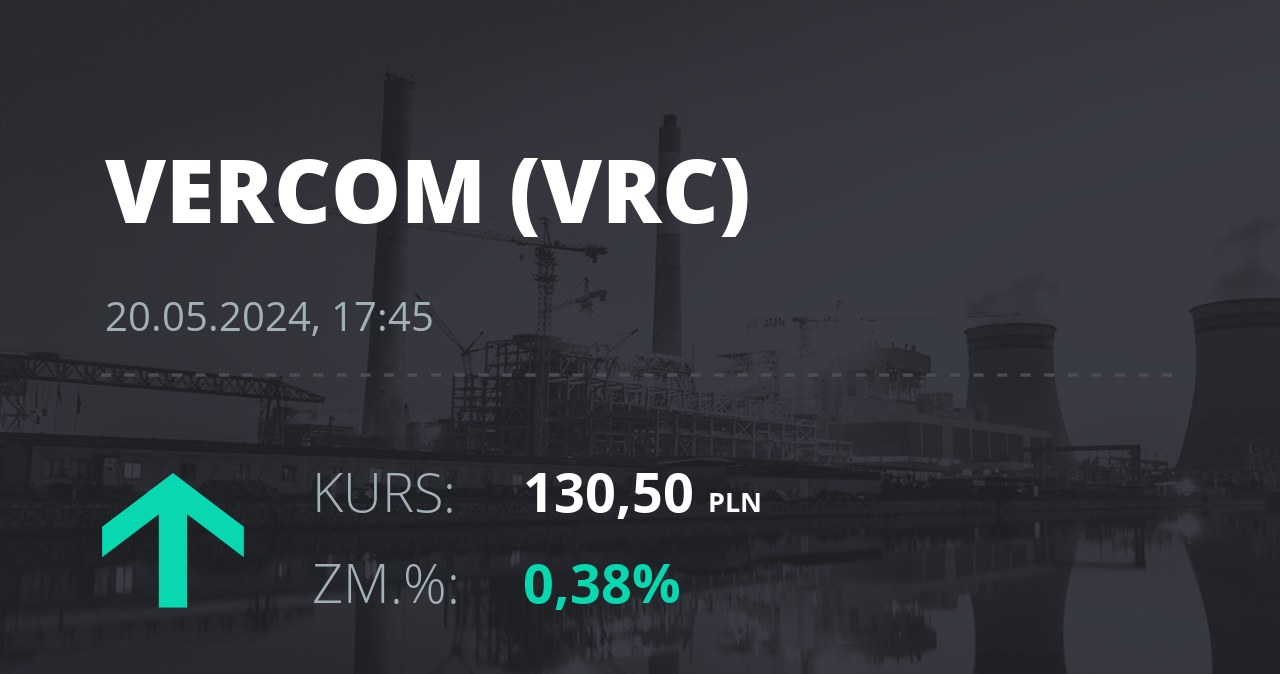 Notowania akcji spółki Vercom S.A. z 20 maja 2024 roku