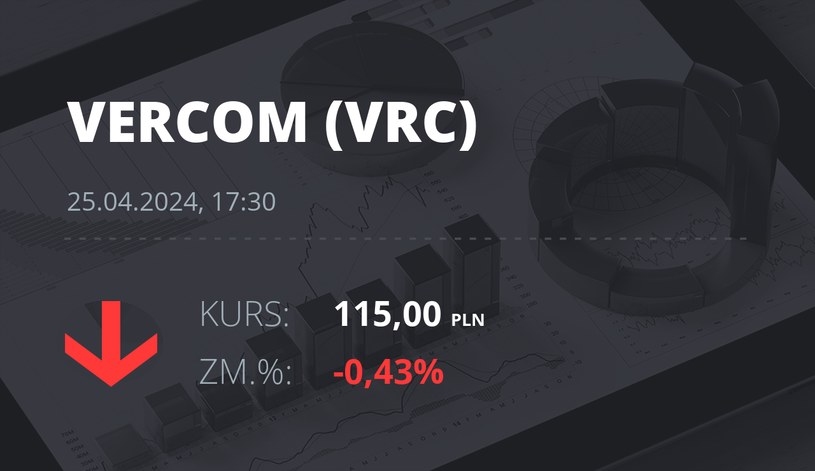 Notowania akcji spółki Vercom S.A. z 25 kwietnia 2024 roku