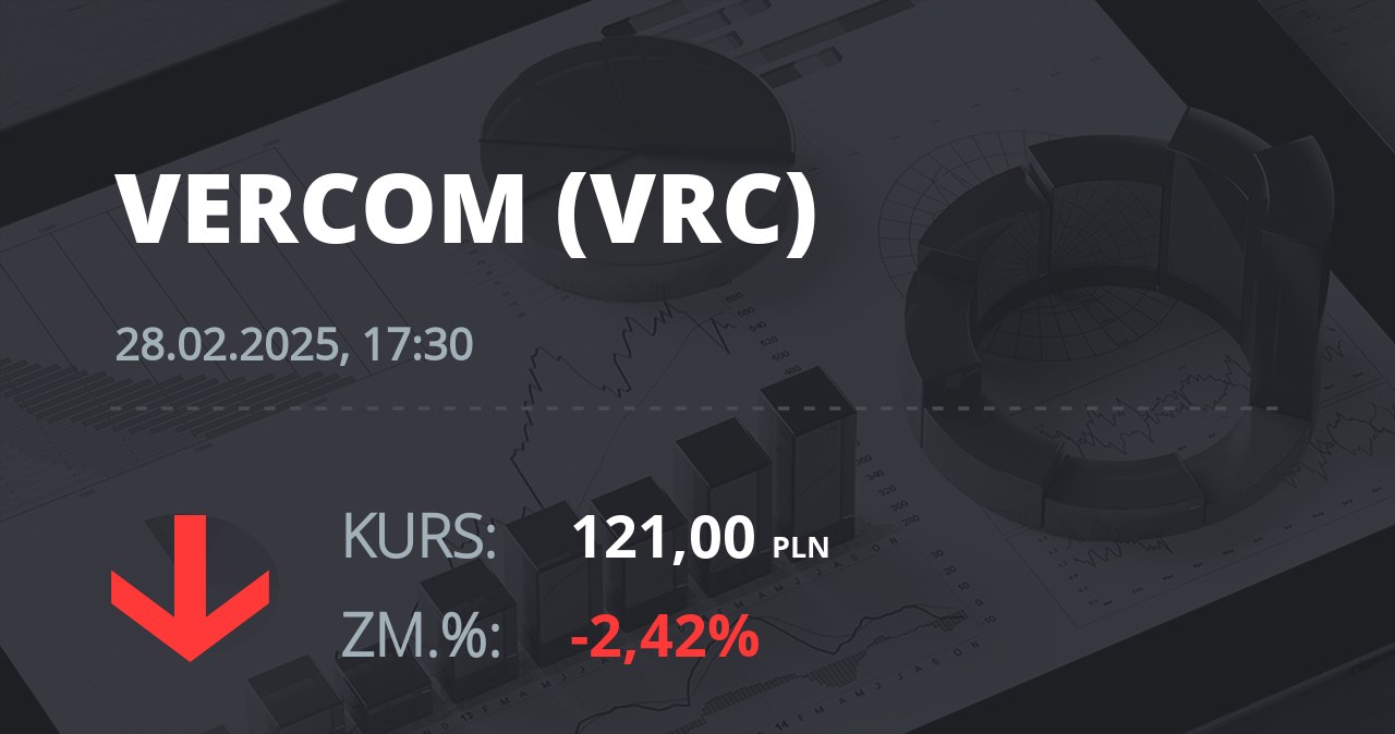 Notowania akcji spółki Vercom S.A. z 28 lutego 2025 roku