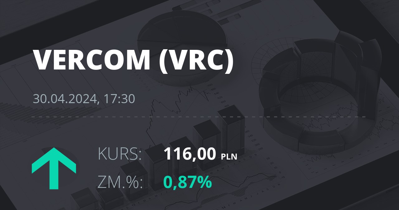 Notowania akcji spółki Vercom S.A. z 30 kwietnia 2024 roku