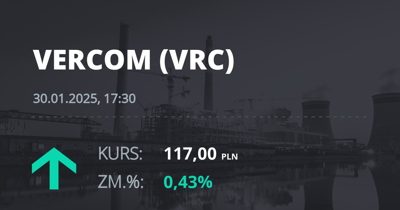 Notowania akcji spółki Vercom S.A. z 30 stycznia 2025 roku