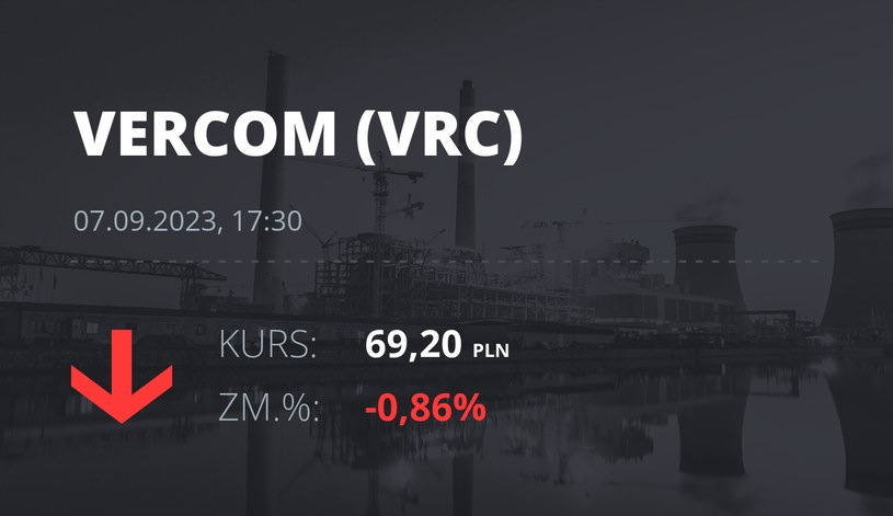 Notowania akcji spółki Vercom S.A. z 7 września 2023 roku