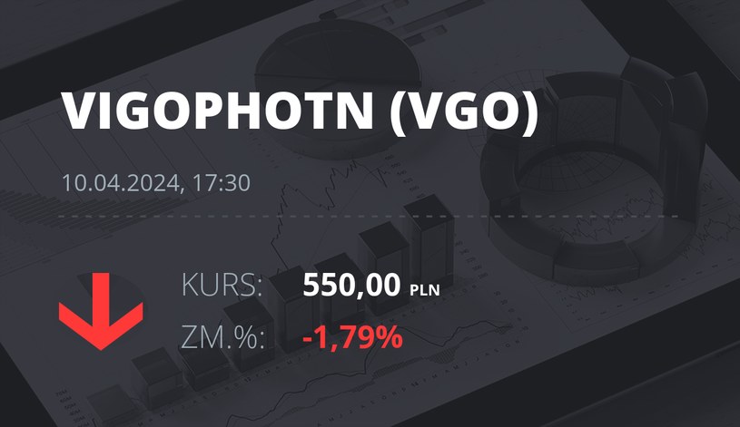 Notowania akcji spółki VIGO Photonics z 10 kwietnia 2024 roku