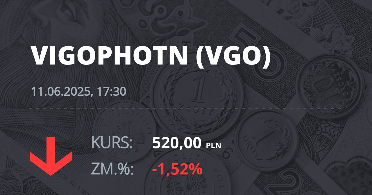 Notowania akcji spółki VIGO Photonics z 11 czerwca 2025 roku