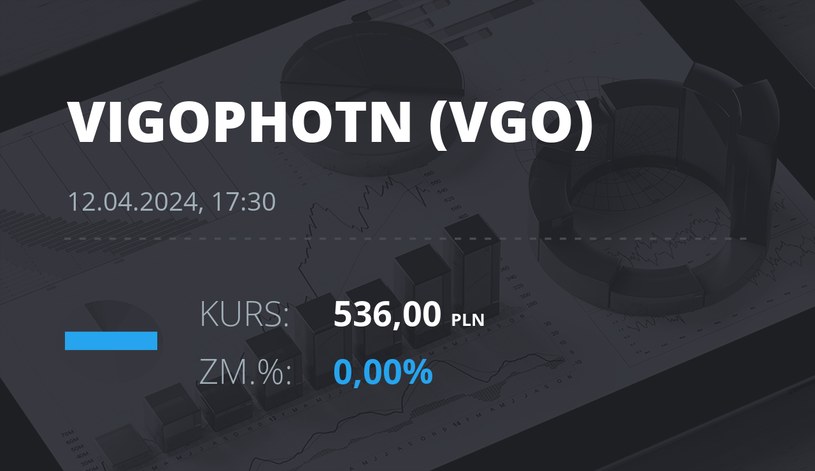 Notowania akcji spółki VIGO Photonics z 12 kwietnia 2024 roku