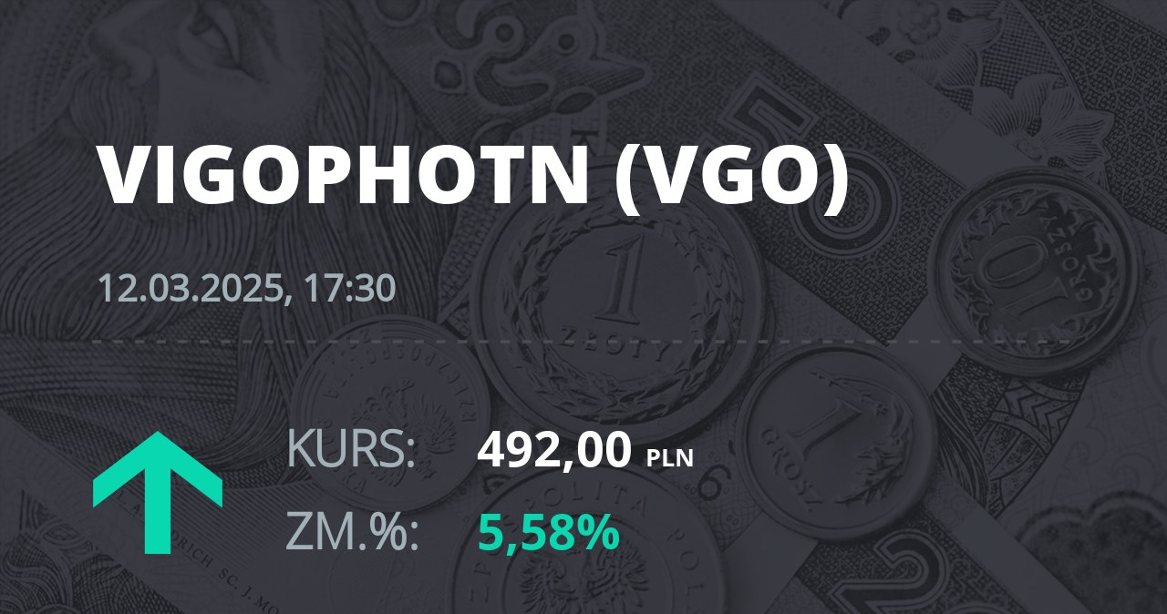 Notowania akcji spółki VIGO Photonics z 12 marca 2025 roku