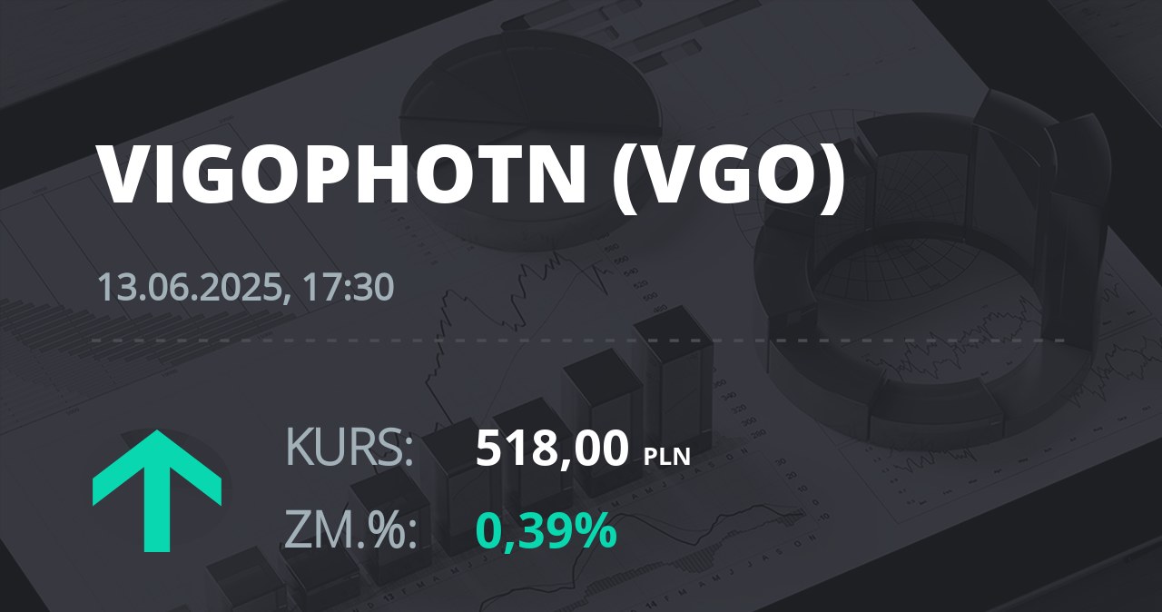 Notowania akcji spółki VIGO Photonics z 13 czerwca 2025 roku