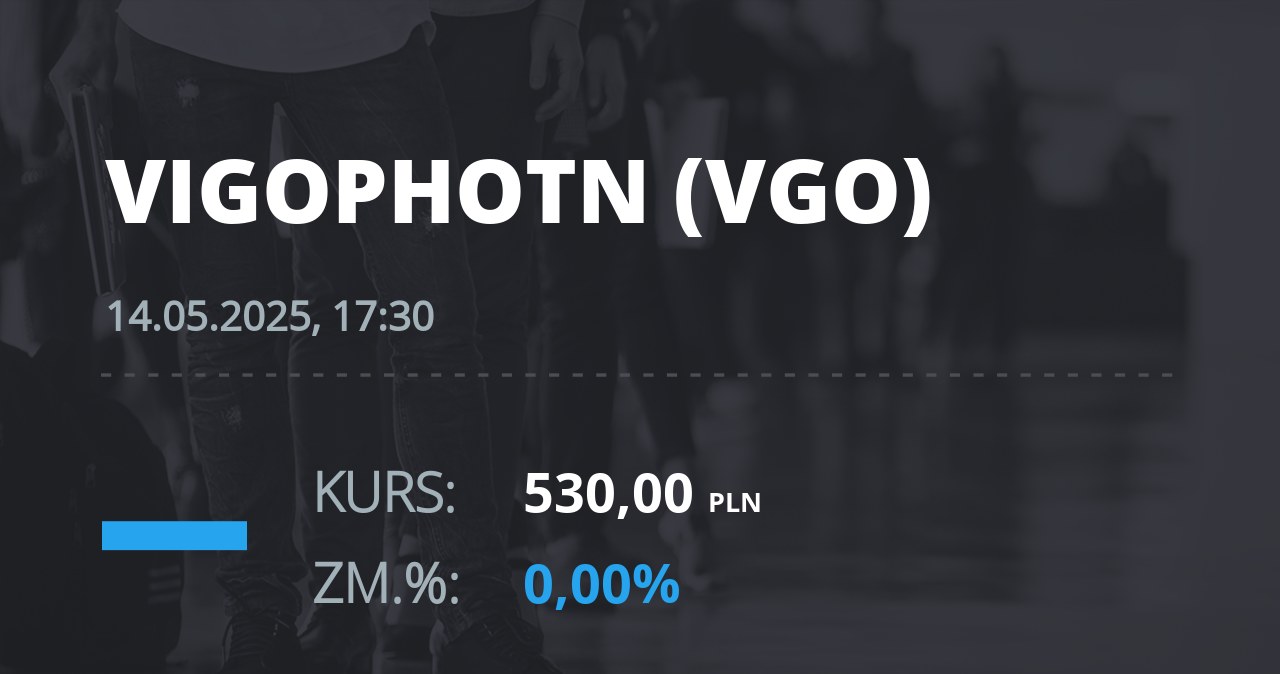 Notowania akcji spółki VIGO Photonics z 14 maja 2025 roku
