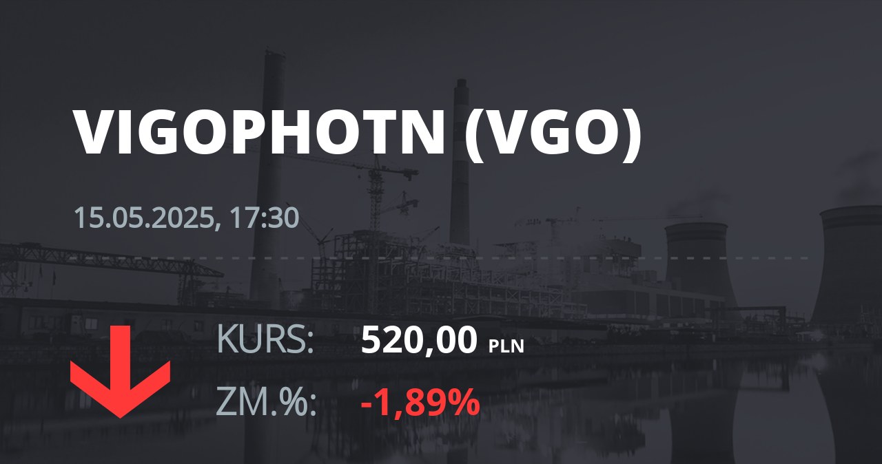 Notowania akcji spółki VIGO Photonics z 15 maja 2025 roku