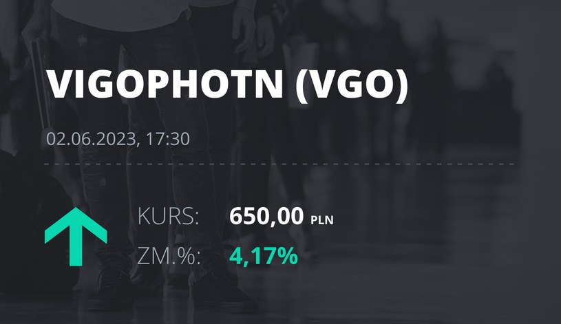 Notowania akcji spółki VIGO Photonics z 2 czerwca 2023 roku