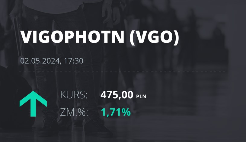 Notowania akcji spółki VIGO Photonics z 2 maja 2024 roku