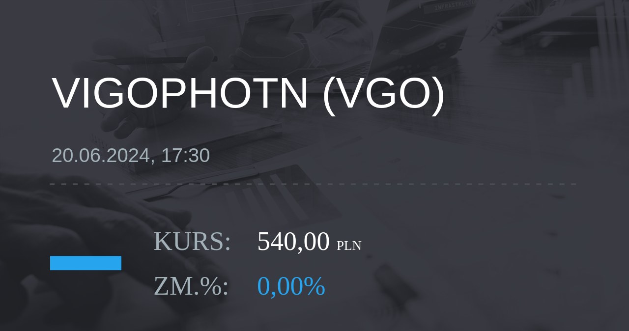 Notowania akcji spółki VIGO Photonics z 20 czerwca 2024 roku