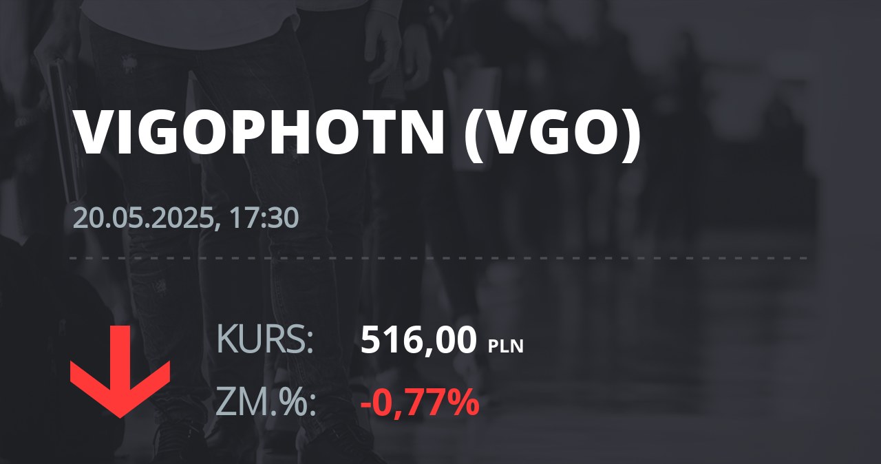 Notowania akcji spółki VIGO Photonics z 20 maja 2025 roku