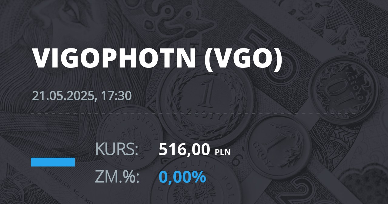 Notowania akcji spółki VIGO Photonics z 21 maja 2025 roku